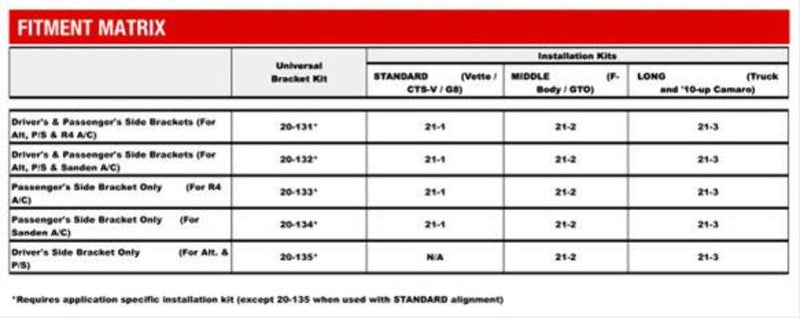 Holley LS Engine Accessory Drive Kits 20-131