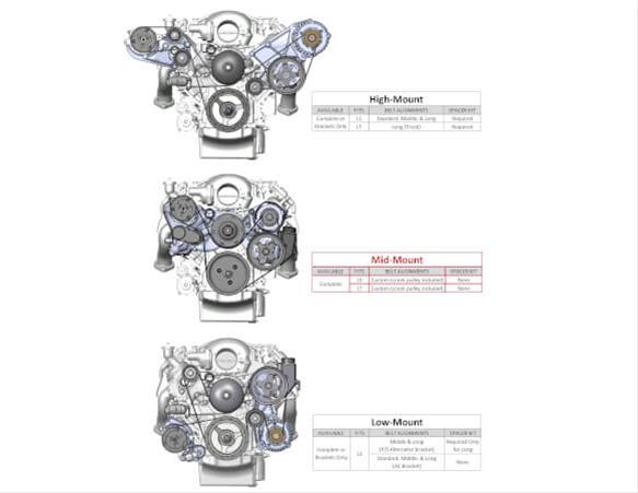 Holley Mid-Mount Complete Accessory Systems 20-200BK