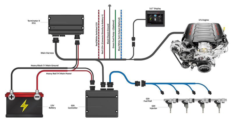 Holley Terminator X Engine Management Systems 550-1601