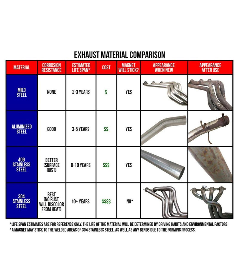Hooker Competition Headers 2451-1HKR