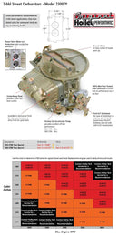 Holley 0-4412S Carburetors Model 2300 500 cfm 2-Barrel Manual Choke Single Inlet