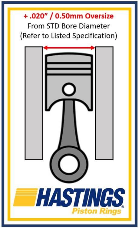 Hastings Piston Ring Sets 2M4978020