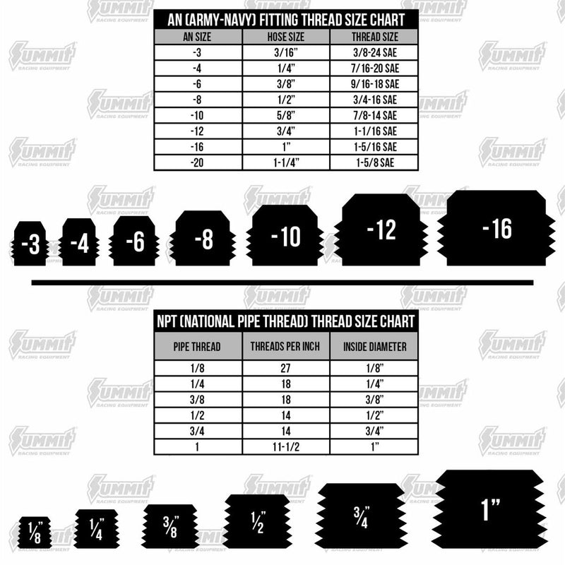 Meziere WN0041S AN O-Ring to AN Adapter Waterneck Fitting, -20AN, Black