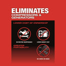 Milwaukee M18 FUEL 1 in. High-Torque Impact Wrenches with ONE-KEY 2867-20