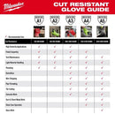 Milwaukee Tool 48-73-8723B