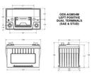 Odyssey Drycell Batteries ODX-AGM34M