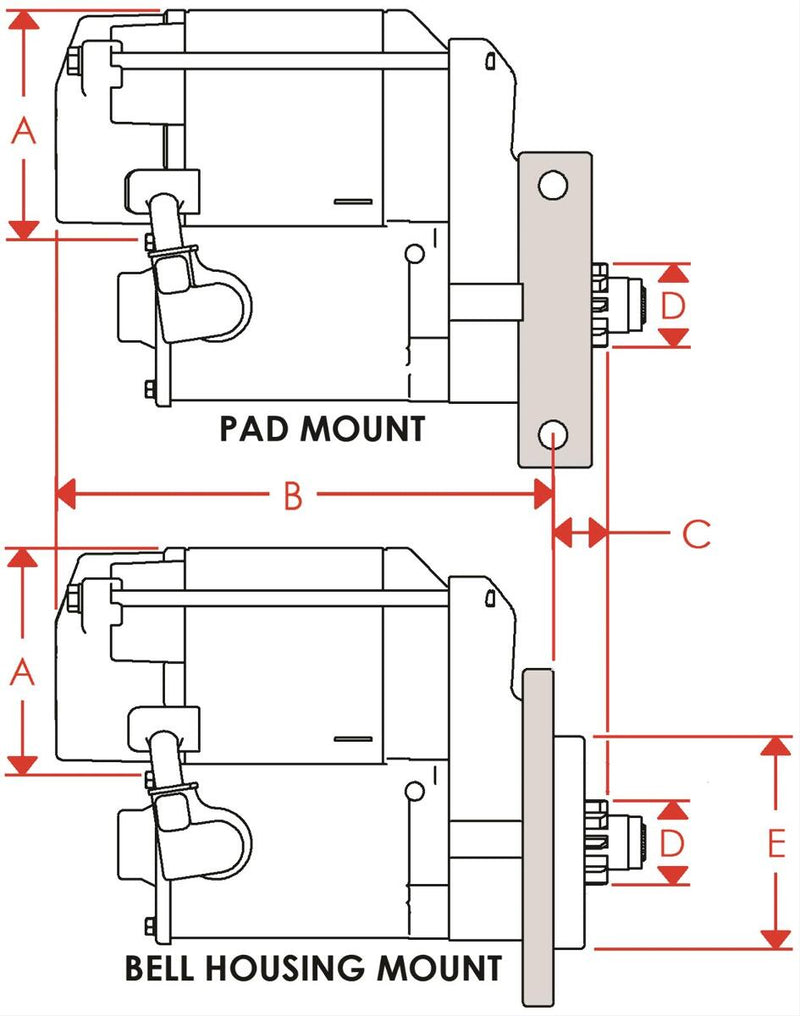 Powermaster XS Torque Starters 9507