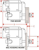 Powermaster XS Torque Starters 9507