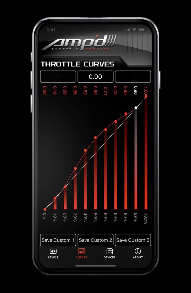 Range Technology DFM Modules RA007TB