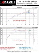 Roush F-150 Cold Air Intake Kits 421981