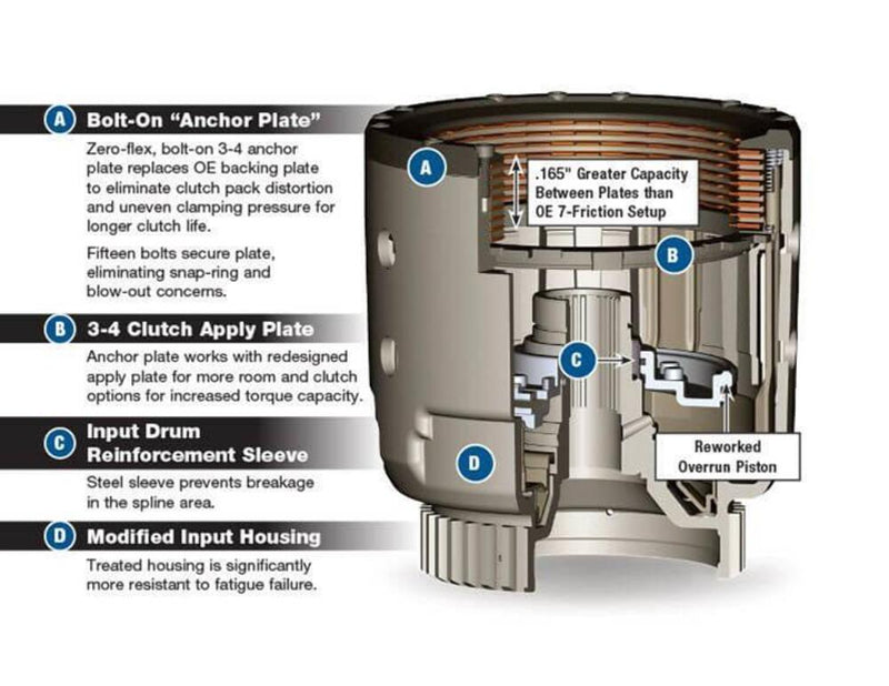 Sonnax 77733-10KB Automatic Transmission Input Shaft, 700-R4 / 4L60E