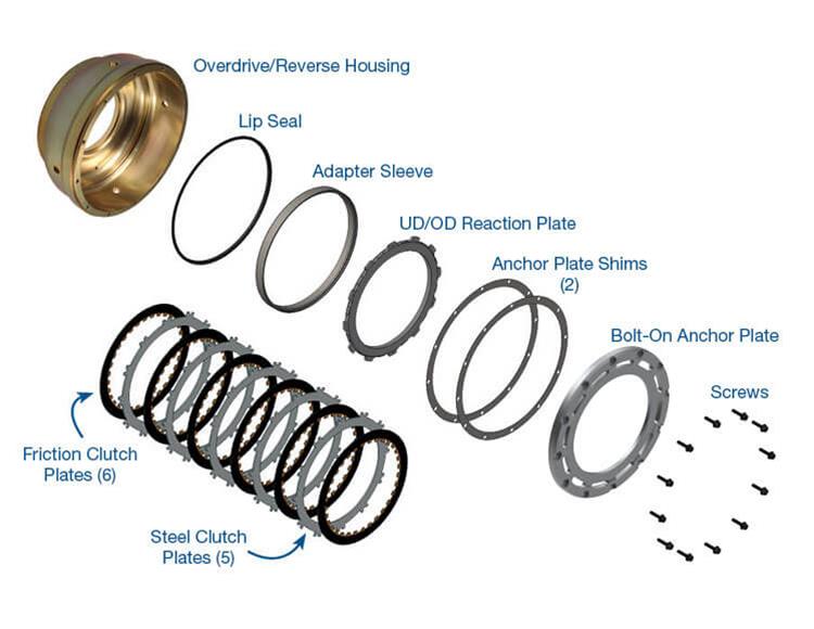 Sonnax 72960-16K Smart-Tech Overdrive Clutch Housing Kit