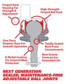 SPC Performance Ball Joints 35107