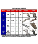 Vibrant Performance TPV Universal Mufflers 1091