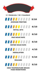 Wilwood Smart Pad BP-10 Brake Pads 150-10-D0154K