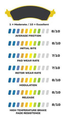 Wilwood Smart Pad BP-28 Brake Pads 150-28-6712K