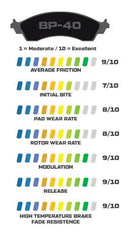 Wilwood Smart Pad BP-40 Brake Pads 150-40-7416K