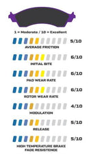 Wilwood ProMatrix Brake Pads 150-D1185AK