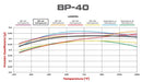 Wilwood Smart Pad BP-40 Brake Pads 150-40-7420K-B