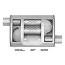 Dynomax Super Turbo Mufflers 17733